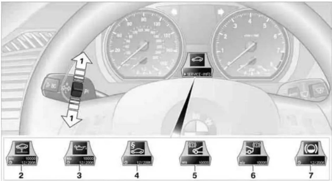 BMW 128i Coupe (2010) - Service requirements - 4