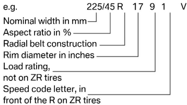 BMW 128i Coupe (2010) - Tire size - 1