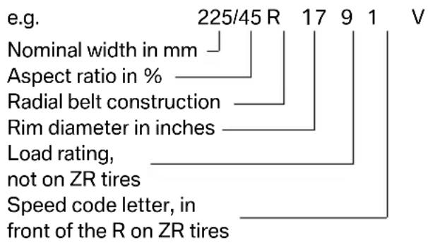 BMW 335i xDrive Sedan (2010) - Tire identification marks - 1