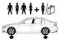 BMW 335i xDrive Sedan (2010) - Sedan: tire inflation pressures for the 328i - 4