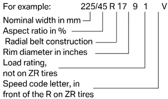 BMW Z4 sDrive30i (2010) - Tire size - 1