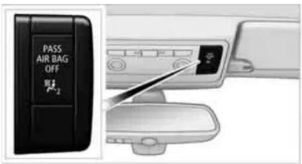 BMW Z4 sDrive30i (2010) - Malfunction of the automatic deactivation system - 1