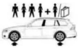 BMW 328i xDrive Sedan (2009) - Sports Wagon: tire inflation pressures for the 328i - 4