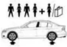 BMW 328i xDrive Sedan (2009) - Sedan: tire inflation pressures for the 328i - 3