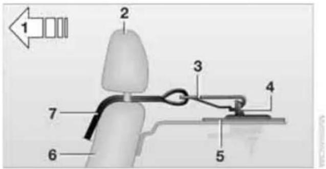 BMW 328i xDrive Sports Wagon (2009) - Placement of the tether strap - 2