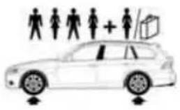 BMW 328i xDrive Sports Wagon (2009) - Sports Wagon: tire inflation pressures for the 328xi - 6
