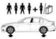 BMW 328i xDrive Sports Wagon (2009) - Sedan: tire inflation pressures for the 328i - 1