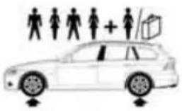 BMW 328i xDrive Sports Wagon (2009) - Sports Wagon: tire inflation pressures for the 328xi - 1