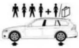 BMW 328i xDrive Sports Wagon (2009) - Sports Wagon: tire inflation pressures for the 328xi - 4