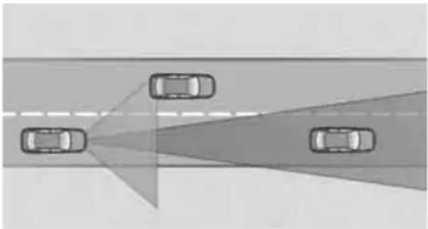 BMW 750i Sedan (2009) - Detection area - 1