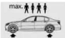 BMW 750i Sedan (2009) - Tire inflation pressure values up to 100 mph/160 km/h - 1