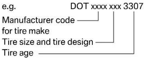 BMW 535i Sedan (2008) - Tire Identification Number - 1