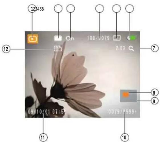 GE A1455 - Playback mode display - 2