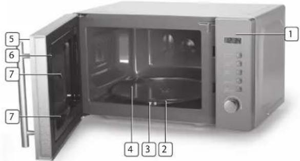 Labeled diagram of a microwave oven with numbered parts for identification