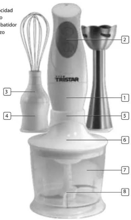 TRISTAR MX-4154 - DeSCRIPCIÓN De laS PlezaS - 1