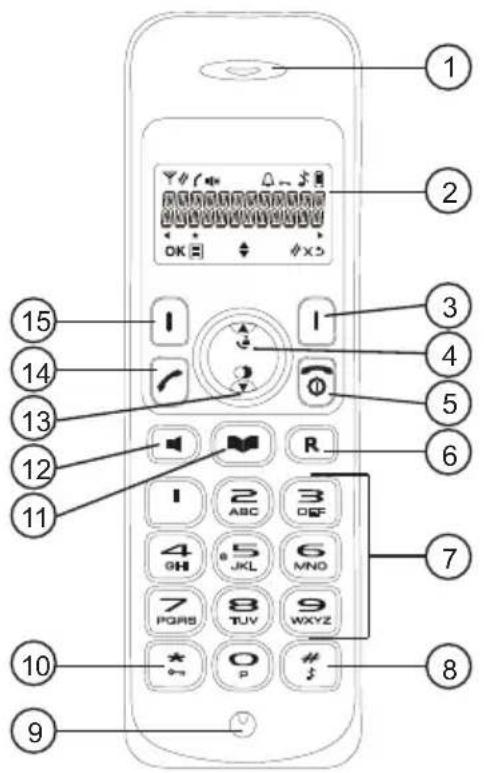 TOPCOM TE-5760 - Installera handenheten - 2