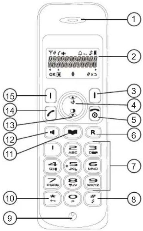 TOPCOM TE-5760 - Slik bruker du denne veiledningen - 3