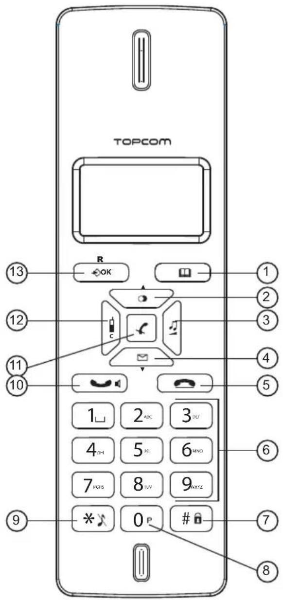 TOPCOM R OK 13 2 12 3 11 4 10 5 6 9 7 8 1 2 ABC 3 DU 4 POH 5 PC 6 MNO 7 PCIO 8 TVY 9 MXYZ * X 0 P #