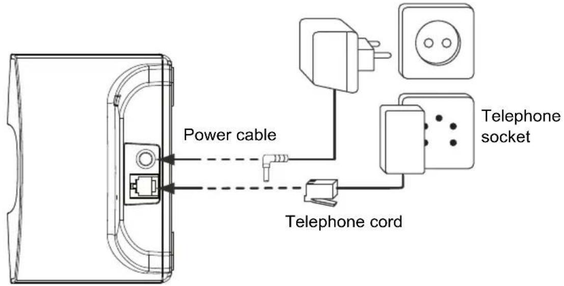 Power cable Telephone socket Telephone cord