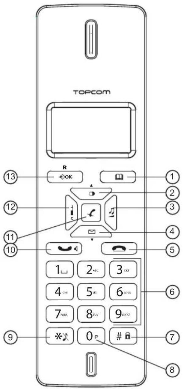 TOPCOM R OK 13 2 12 3 11 4 10 5 6 9 7 8 0 P # 8