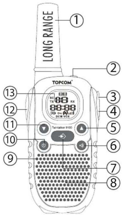 LONG RANGE TOPCOM® SC TX RX 88:88 DCM VOX Twintalker 9100 ① ② ③ ④ ⑤ ⑥ ⑦ ⑧ ⑨ ⑩ ⑪ ⑫ ⑬ ⑭ ⑮ ⑯
