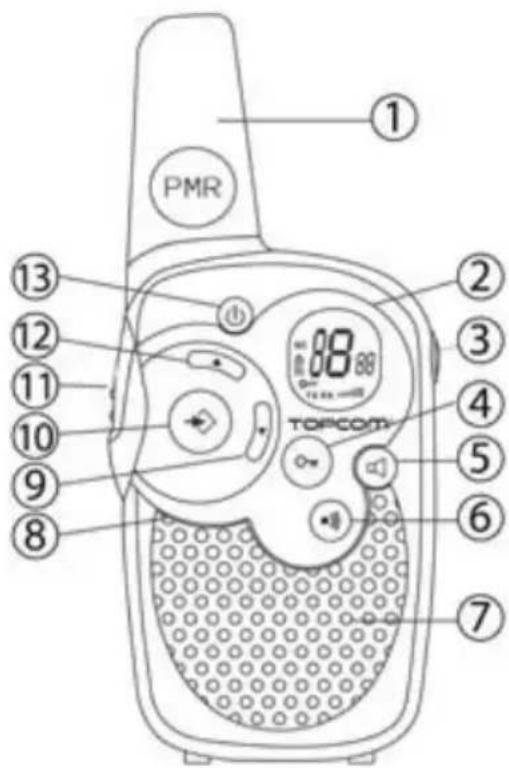 ① PMR ② ③ ④ ⑤ ⑥ ⑦ TOPCOM ⑧ ⑨ ⑩ ⑪ ⑫ ⑬ ⑭ ⑮ ⑯ ⑰ ⑱ ⑲ ⑳