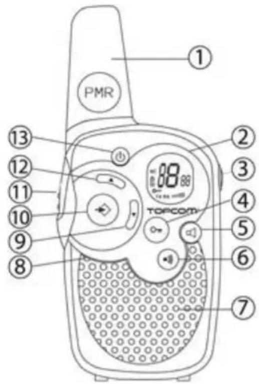 ① PMR ② ③ ④ ⑤ ⑥ ⑦ ⑧ ⑨ ⑩ ⑪ ⑫ ⑬ 88 880 TOPCOM