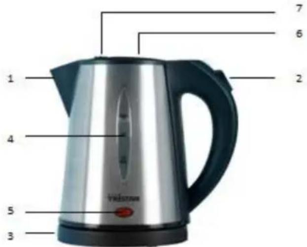 TRISTAR WK-1327 - Parts list - 1
