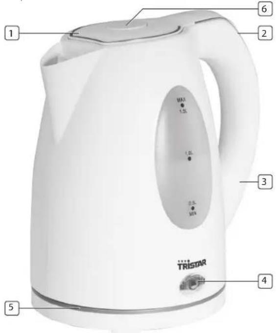 1 2 3 4 5 6 MAX 1.5L 1.0L 2.5L MIN TRISTAR