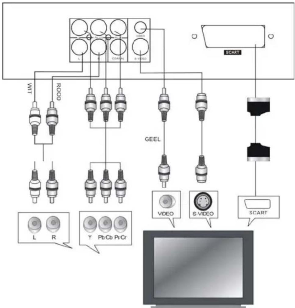 SALORA DVD314M - Opmerkingen: - 1