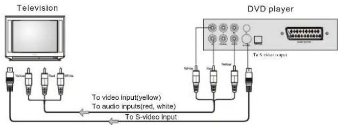 SALORA DVD227M - System Connection - 1