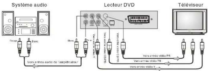 SALORA DVD227M - ATTENTION POUR LA TELECOMMANDE - 3
