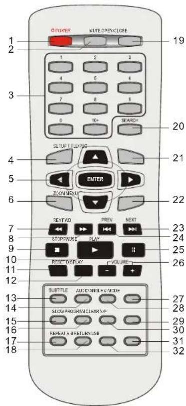 SALORA DVD227M - Afstandsbediening - 1