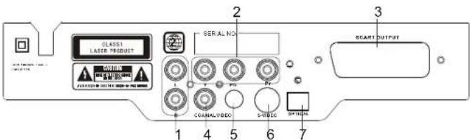 CLASS1 Laser Product SERIAL NO. 2 3 SCART OUTPUT 1 4 5 6 7