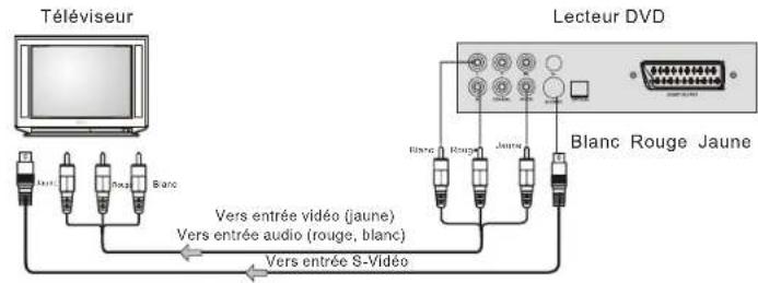 SALORA DVD227M - ATTENTION POUR LA TELECOMMANDE - 2