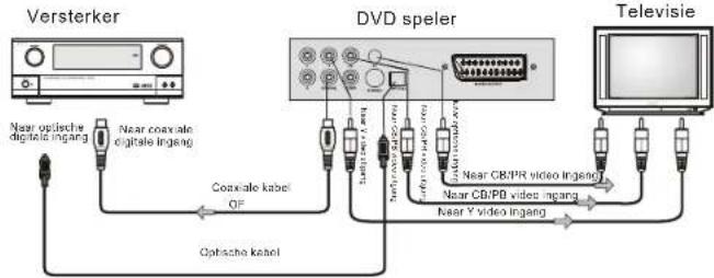 SALORA DVD226M - OMGAAN MET DE AFSTANDSBEDIENING - 5