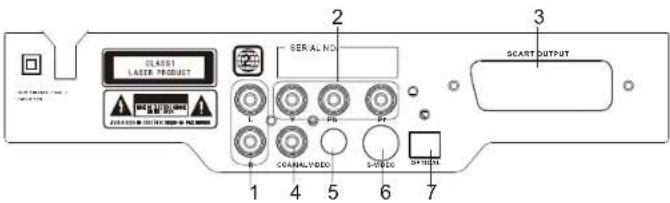 SALORA DVD226M - Commandes appareil - 2