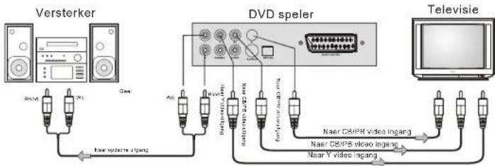 SALORA DVD226M - OMGAAN MET DE AFSTANDSBEDIENING - 4