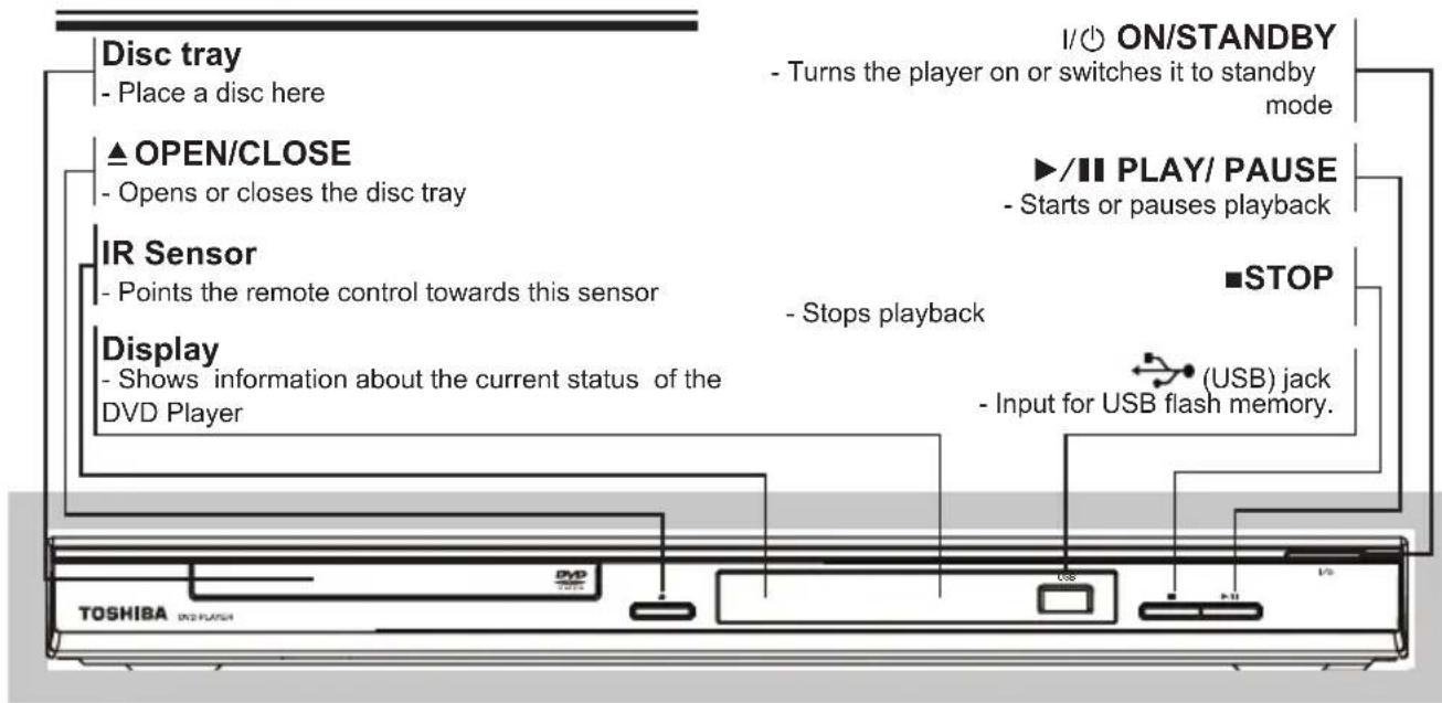 Disc tray - Place a disc here ▲ OPEN/CLOSE - Opens or closes the disc tray IR Sensor - Points the remote control towards this sensor Display - Shows information about the current status of the DVD Player TOSHIBA DVD FLASH I/ON/STANDBY - Turns the player on or switches it to standby mode ▶/II PLAY/ PAUSE - Starts or pauses playback ■STOP - Stops playback (USB) jack - Input for USB flash memory.