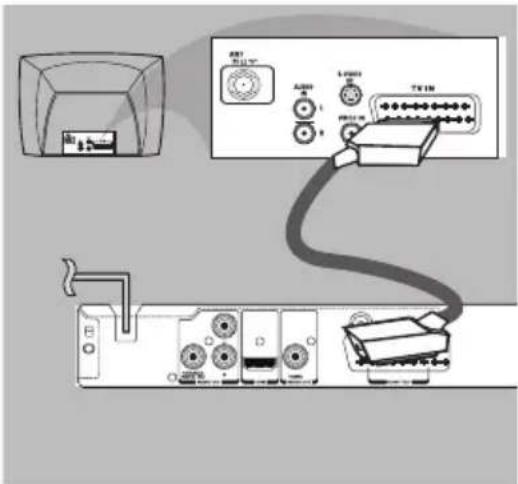 Diagram showing connections between a device panel, audio interface, and connected cables with labeled ports like 'TV 1M' and 'LPG'