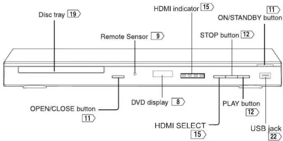 TOSHIBA SD4015 - Identifi cation of Controls - 1