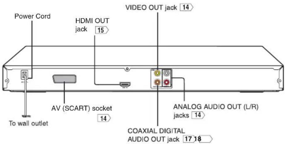 TOSHIBA SD4015 - Identifi cation of Controls - 2