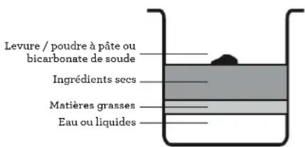 BREVILLE The Custom Loaf BBM800 - Insérer la palette rabattable ou la palette fixe - 4