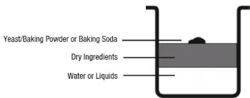 CUISINART CBK-100 - LOADING INGREDIENTS INTO THE BREAD PAN - 1