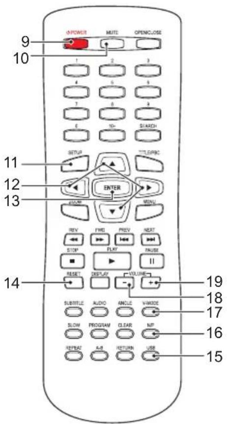 POWER MUTE OPENCLOSE 1 2 3 4 5 6 7 8 9 10 10+ SEARCH SETUP TTLEPHONE ENTER 11 12 13 200M MENU REV FWD PREV NEXT STOP FLAT PAUSE RESET DISPLAY VOLUME 14 SUBTITLE AUDIO ANGLE VMODE SLOW PROGRAM CLEAR MP REPEAT A/B RETURN USE 15 16 17 18 19