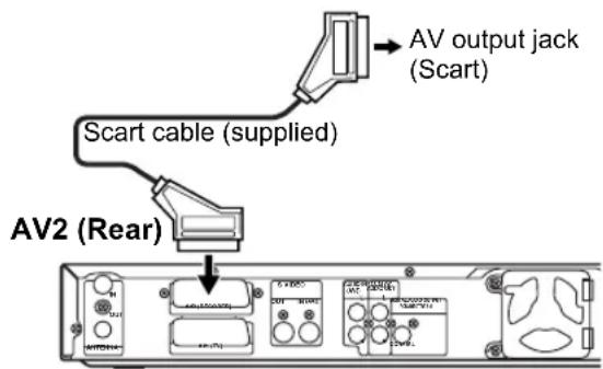AV output jack (Scart) Scart cable (supplied) AV2 (Rear)