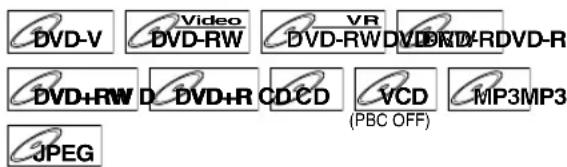DVD-V Video VR DVD-RW DVD-RWD DVD-RD-RDVD-R DVD+RW D DVD+R CD CD YCD (MP3MP3 (PBC OFF) JPEG