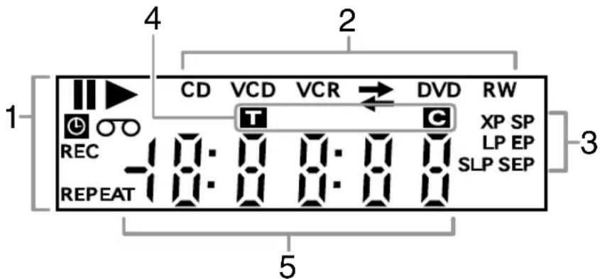 JVC DR-MV2 - Front Panel Display Guide - 1