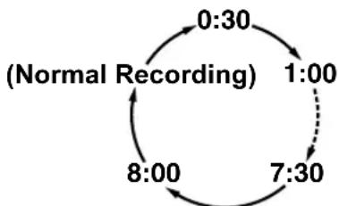 JVC DR-MV2 - One-Touch Timer Recording - 2
