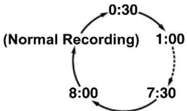 JVC DR-MV2 - Press [DVD REC ●] repeatedly until the desired recording time (30 minutes to 8 hours) appears on the TV screen. - 1